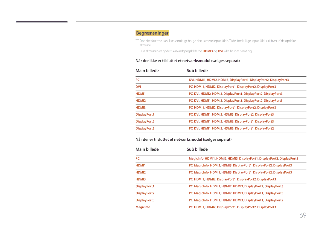 Samsung LH85QMFPLGC/EN Begrænsninger, Main billede Sub billede, PC, HDMI1, HDMI2, DisplayPort1, DisplayPort2, DisplayPort3 