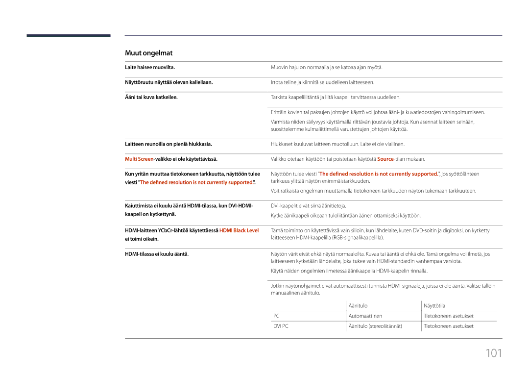 Samsung LH85QMFPLGC/EN manual Muut ongelmat 