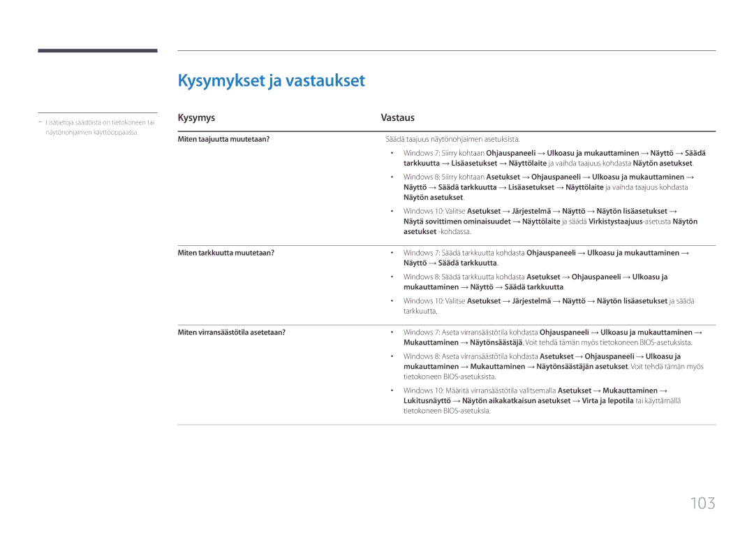 Samsung LH85QMFPLGC/EN manual Kysymykset ja vastaukset, Kysymys Vastaus 