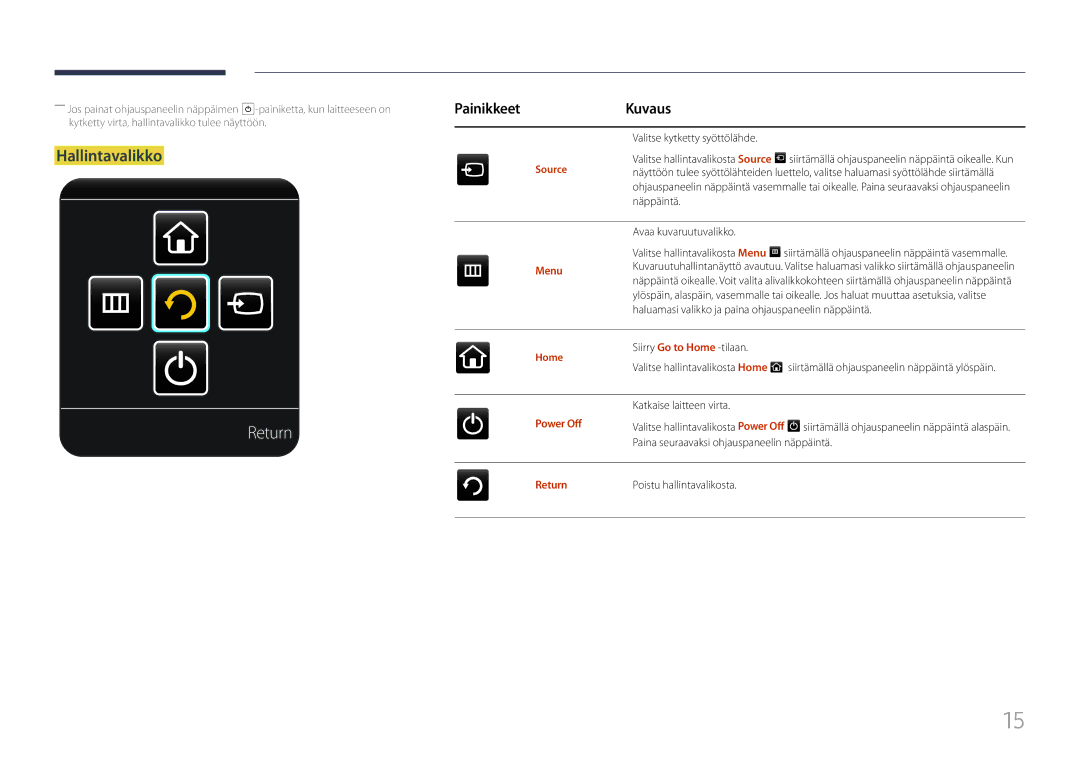 Samsung LH85QMFPLGC/EN manual Return, Hallintavalikko, Painikkeet Kuvaus 