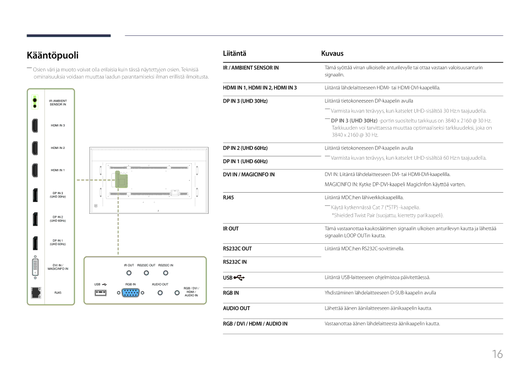 Samsung LH85QMFPLGC/EN manual Kääntöpuoli, Liitäntä Kuvaus 