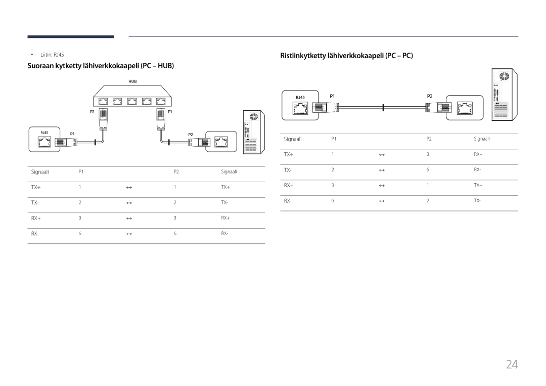 Samsung LH85QMFPLGC/EN Suoraan kytketty lähiverkkokaapeli PC HUB, Ristiinkytketty lähiverkkokaapeli PC PC, Liitin RJ45 