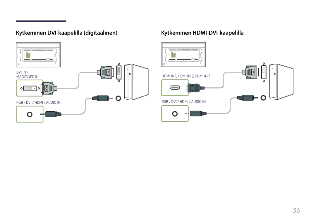 Samsung LH85QMFPLGC/EN manual Kytkeminen DVI-kaapelilla digitaalinen, Kytkeminen HDMI-DVI-kaapelilla 