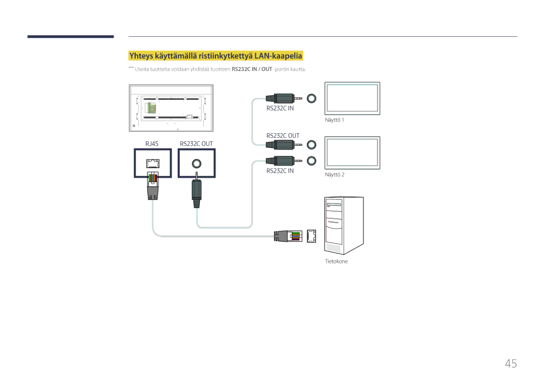 Samsung LH85QMFPLGC/EN manual Yhteys käyttämällä ristiinkytkettyä LAN-kaapelia 