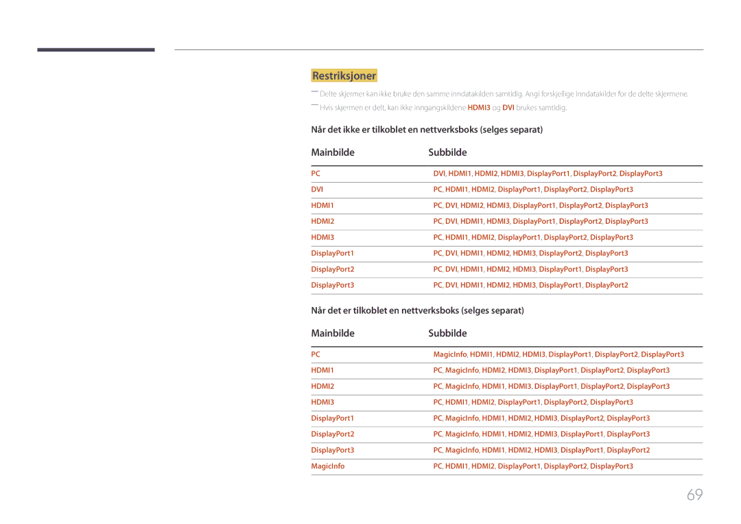 Samsung LH85QMFPLGC/EN manual Restriksjoner, Mainbilde Subbilde, PC, HDMI1, HDMI2, DisplayPort1, DisplayPort2, DisplayPort3 