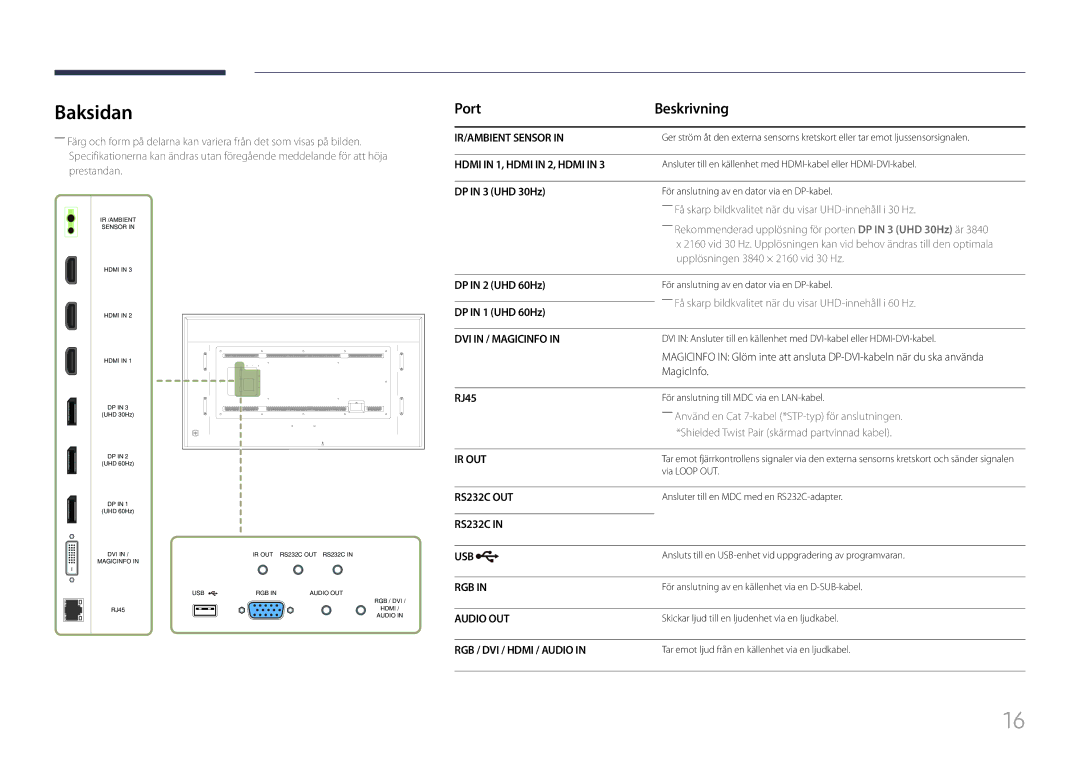 Samsung LH85QMFPLGC/EN manual Baksidan, Port Beskrivning 