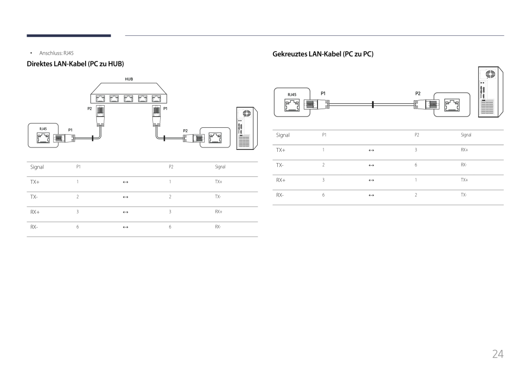 Samsung LH85QMFPLGC/EN manual Direktes LAN-Kabel PC zu HUB, Gekreuztes LAN-Kabel PC zu PC 