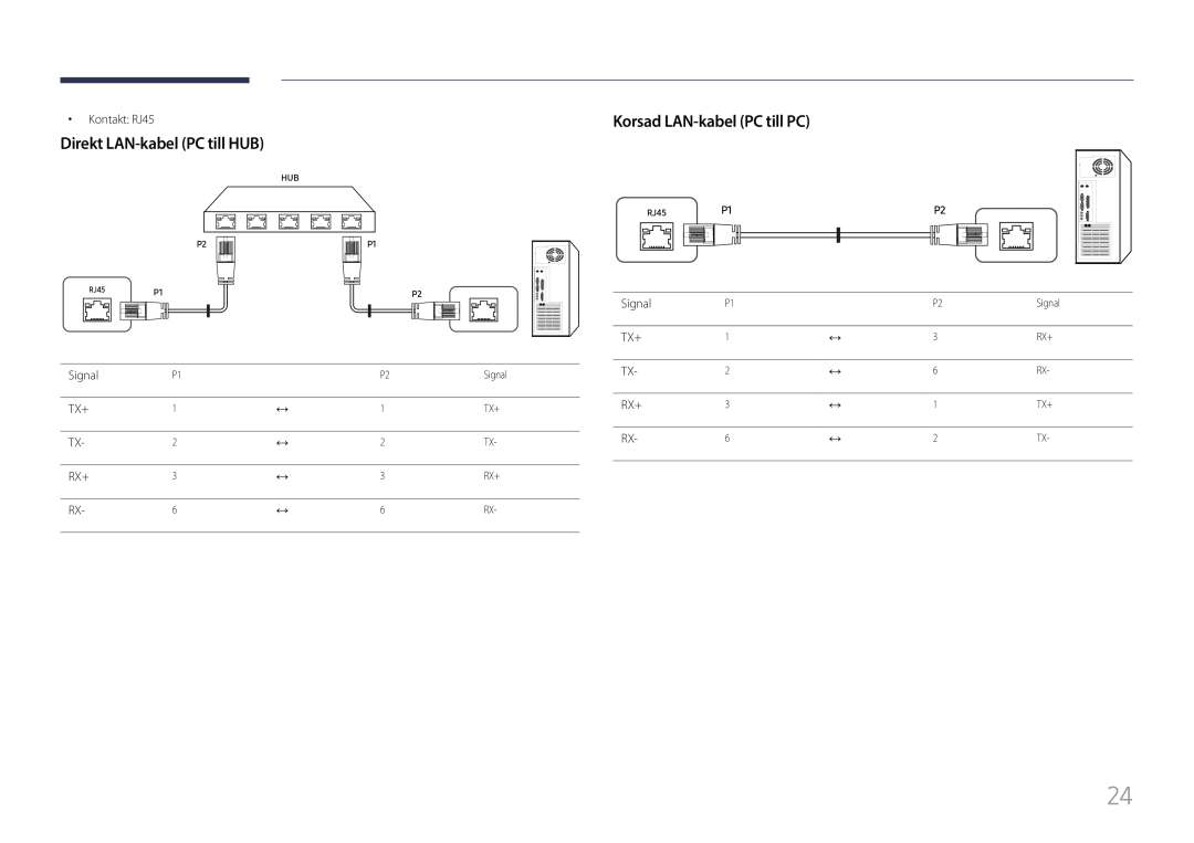 Samsung LH85QMFPLGC/EN manual Direkt LAN-kabel PC till HUB, Korsad LAN-kabel PC till PC 