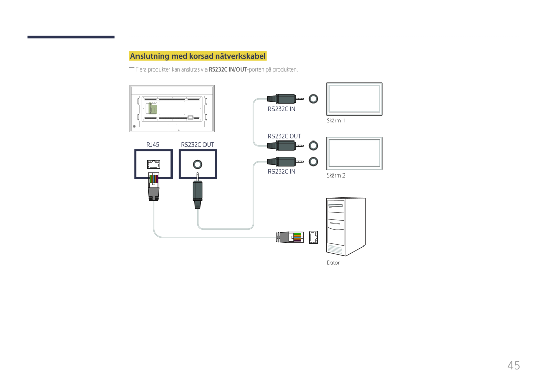 Samsung LH85QMFPLGC/EN manual Anslutning med korsad nätverkskabel, RJ45, RS232C OUT, RS232C IN, Skärm 