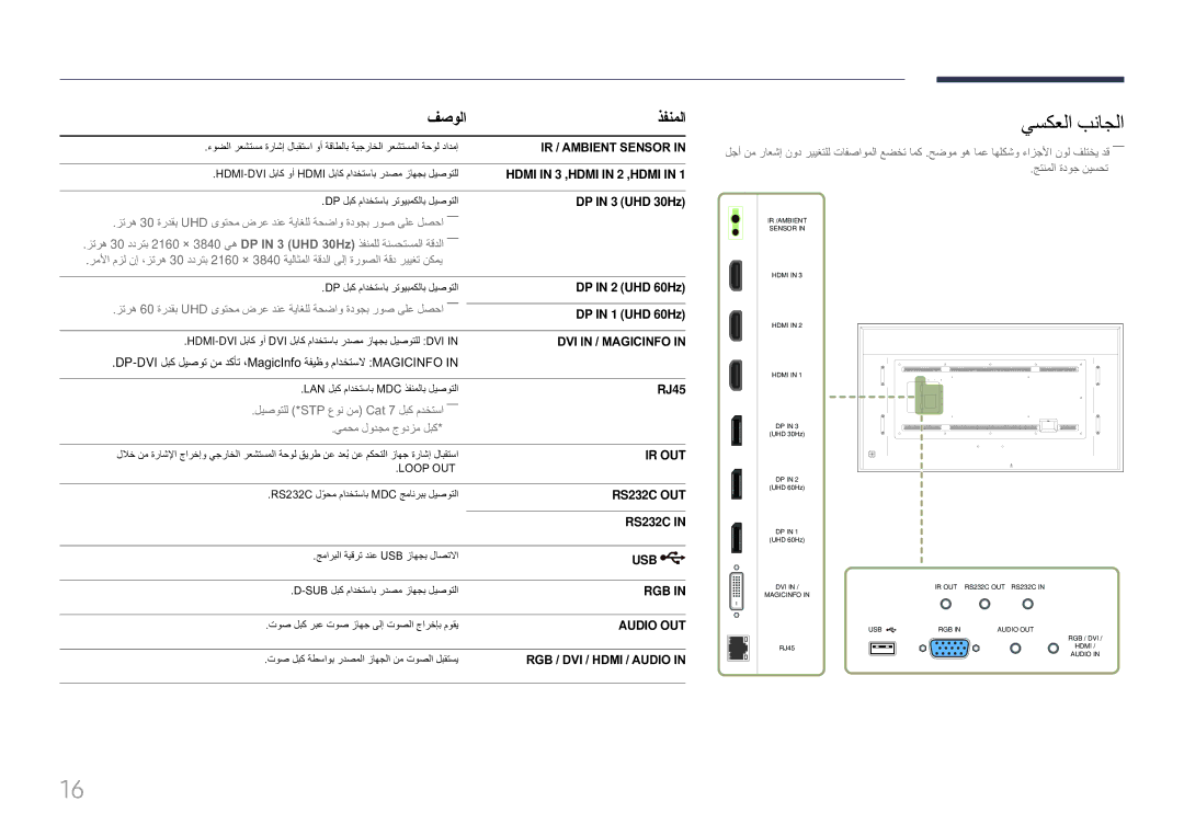 Samsung LH85QMFPLGC/UE manual يسكعلا بناجلا, فصولا ذفنملا 