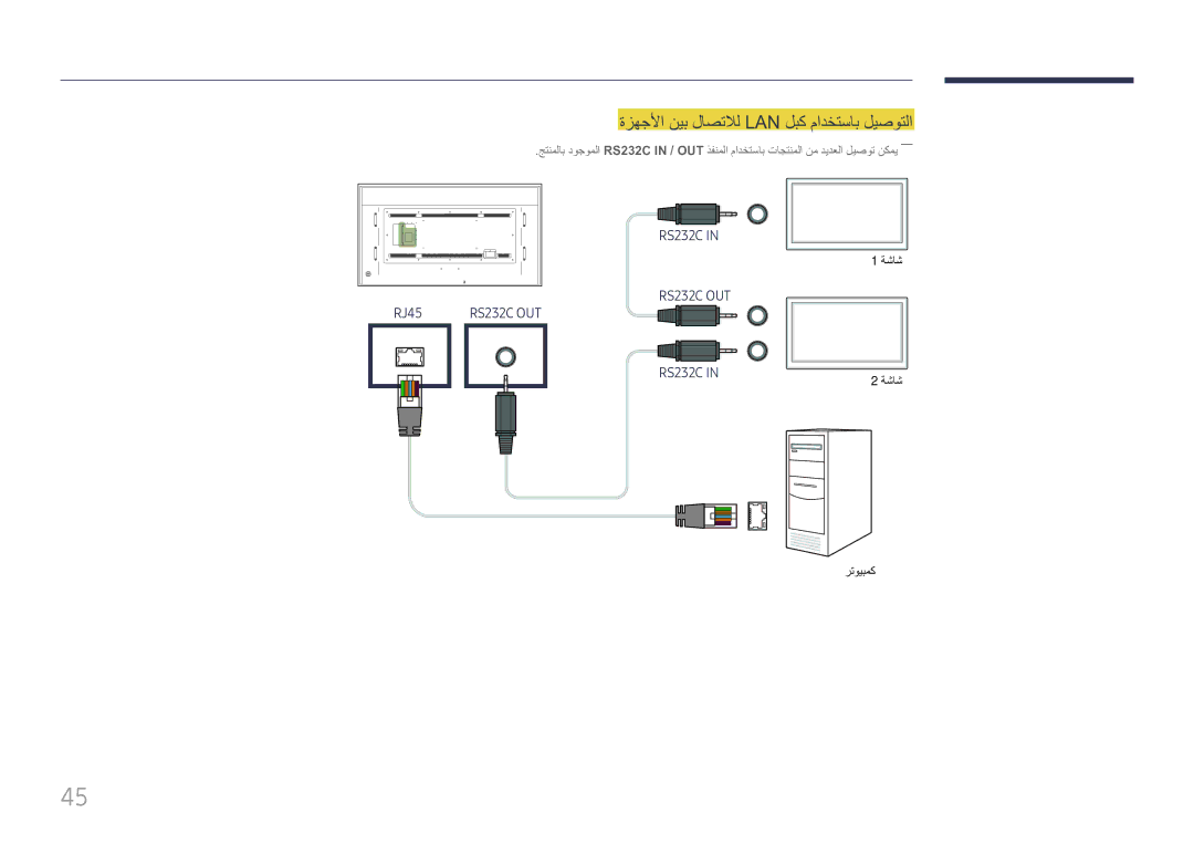 Samsung LH85QMFPLGC/UE manual ةزهجلأا نيب لاصتلال Lan لبك مادختساب ليصوتلا, RS232C OUT 