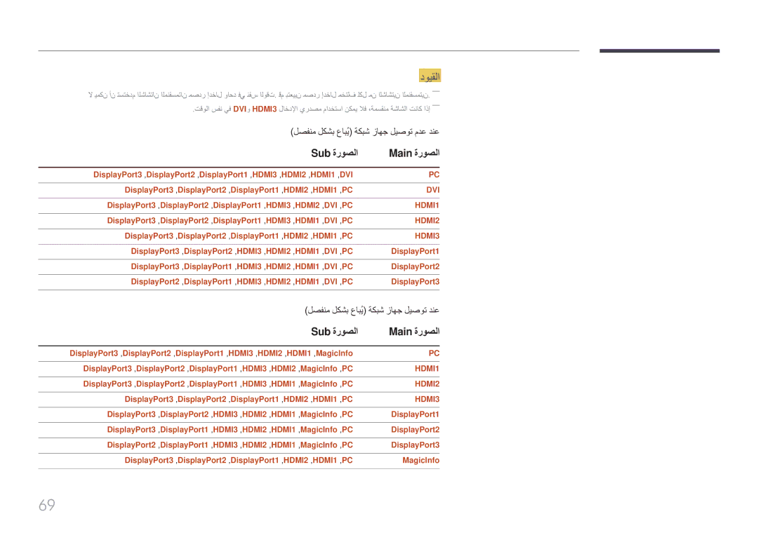 Samsung LH85QMFPLGC/UE manual دويقلا, Sub ةروصلا 