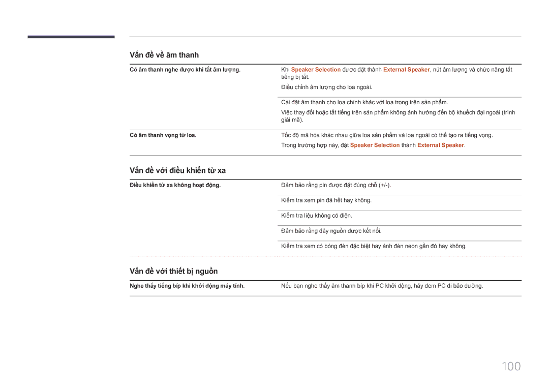 Samsung LH85QMFPLGC/XV manual Vấn đề̀ với điều khiên tư xa, Vấn đề̀ với thiết bị̣ nguồ̀n, Có âm thanh vọ̣ng từ loa 