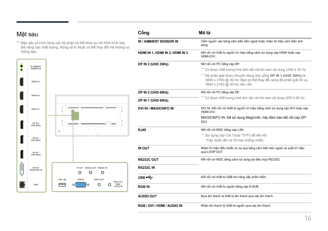 Samsung LH85QMFPLGC/XV manual Mặt sau, Cổ̉ng Mô tả 