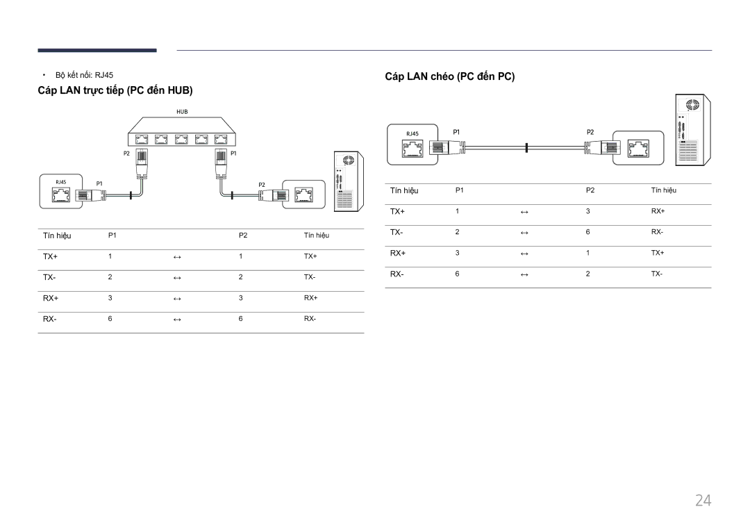 Samsung LH85QMFPLGC/XV manual Cáp LAN trực tiêp PC đên HUB, Cáp LAN chéo PC đên PC 