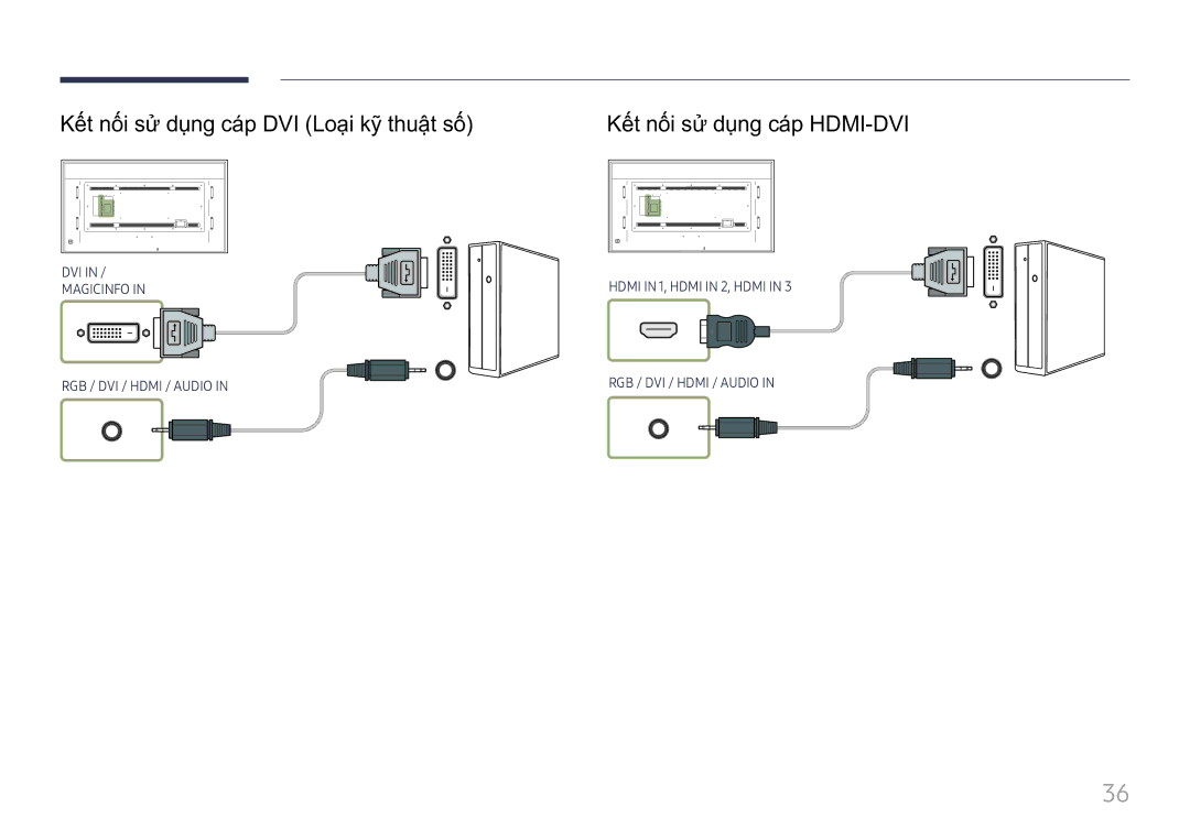 Samsung LH85QMFPLGC/XV manual Kế́t nố́i sử dụng cá́p DVI Loại kỹ̃ thuật số́, Kế́t nố́i sử dụng cá́p HDMI-DVI 