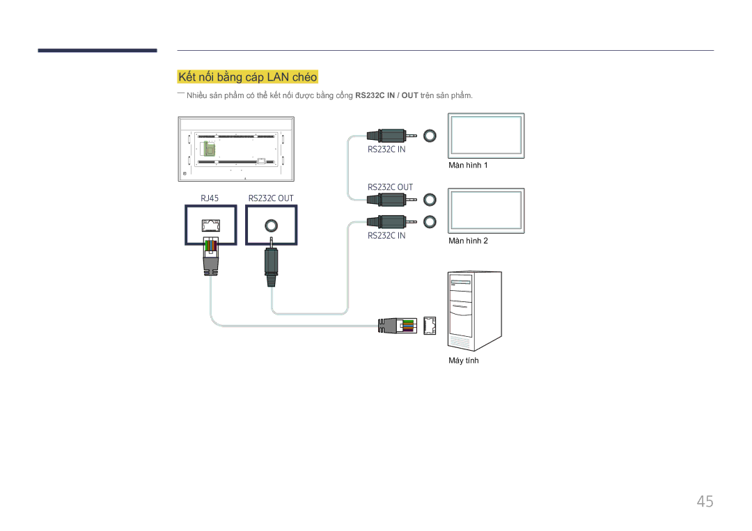 Samsung LH85QMFPLGC/XV manual Kết nối băng cáp LAN chéo 