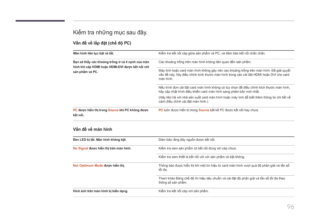 Samsung LH85QMFPLGC/XV manual Kiể̉m tra nhữ̃ng mục sau đây, Vấn đề̀ về̀ lắ́p đặ̣t chế độ̣ PC, Vấn đề̀ về̀ mà̀n hình 