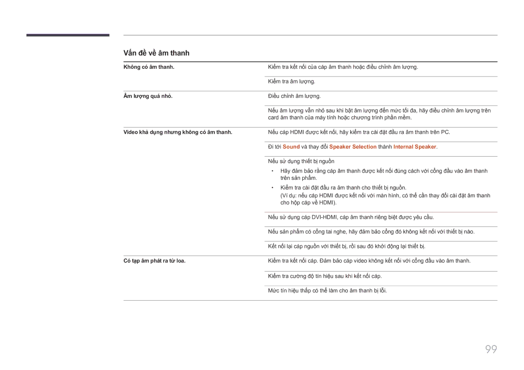 Samsung LH85QMFPLGC/XV manual Vấn đề̀ về̀ âm thanh, Không có âm thanh, Âm lượng quá́ nhỏ̉, Có tạ̣p âm phá́t ra từ loa 