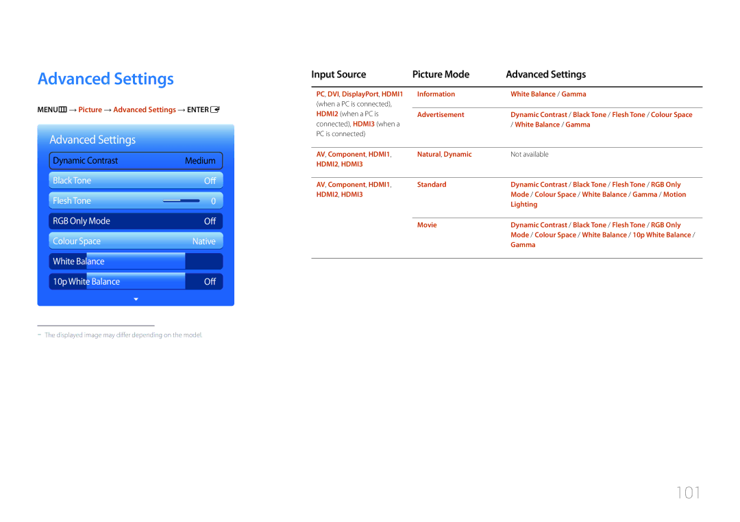 Samsung LH95MECPLBC/XS 101, Input Source Picture Mode Advanced Settings, MENUm → Picture → Advanced Settings → Entere 