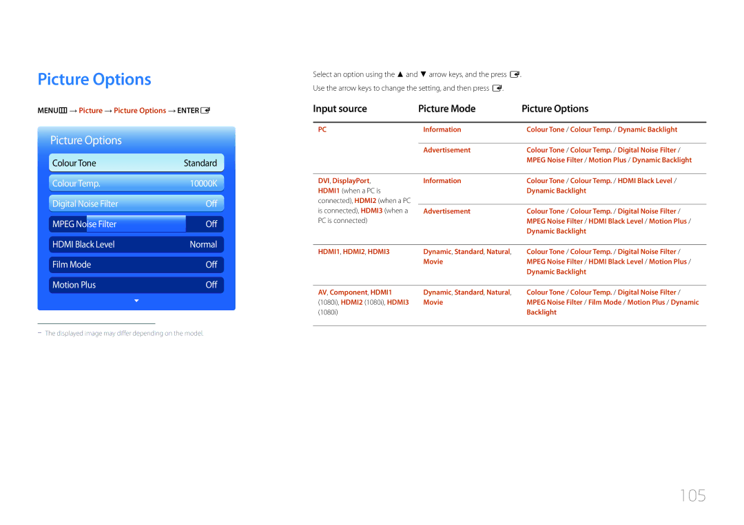 Samsung LH95MECPLBC/HD 105, Input source Picture Mode Picture Options, MENUm → Picture → Picture Options → Entere 