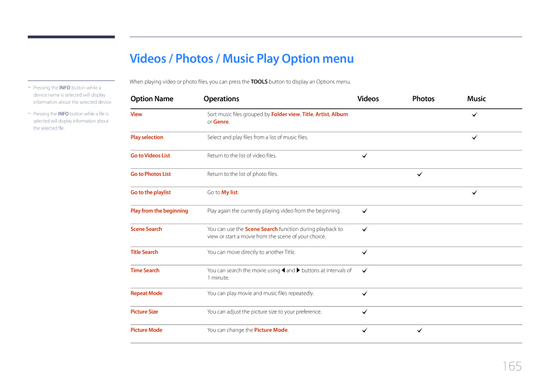 Samsung LH95MECPLBC/HD manual Videos / Photos / Music Play Option menu, 165, Option Name Operations Videos Photos Music 