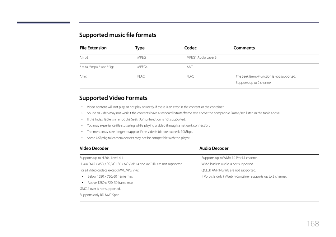 Samsung LH95MECPLBC/EN 168, Supported music file formats, Supported Video Formats, File Extension Type Codec Comments 