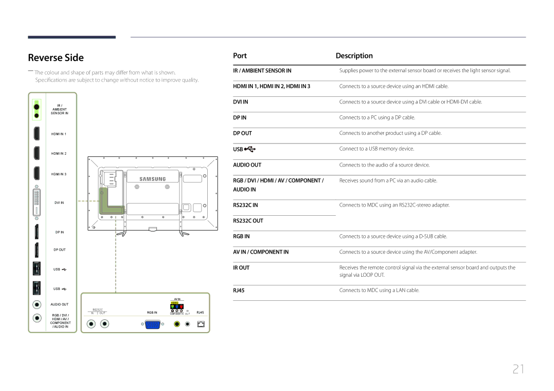 Samsung LH95MECPLBC/HD, LH95MECPLBC/EN, LH95MECPLBC/UE, LH95MECPLBC/NG, LH95MECPLBC/XY Reverse Side, Port Description, RJ45 