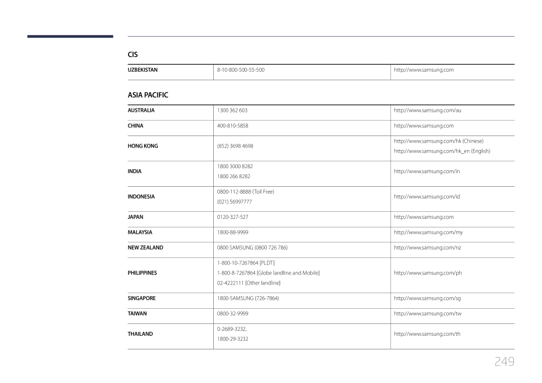 Samsung LH95MECPLBC/HD, LH95MECPLBC/EN, LH95MECPLBC/UE, LH95MECPLBC/NG, LH95MECPLBC/XY, LH95MECPLBC/XS manual 249 