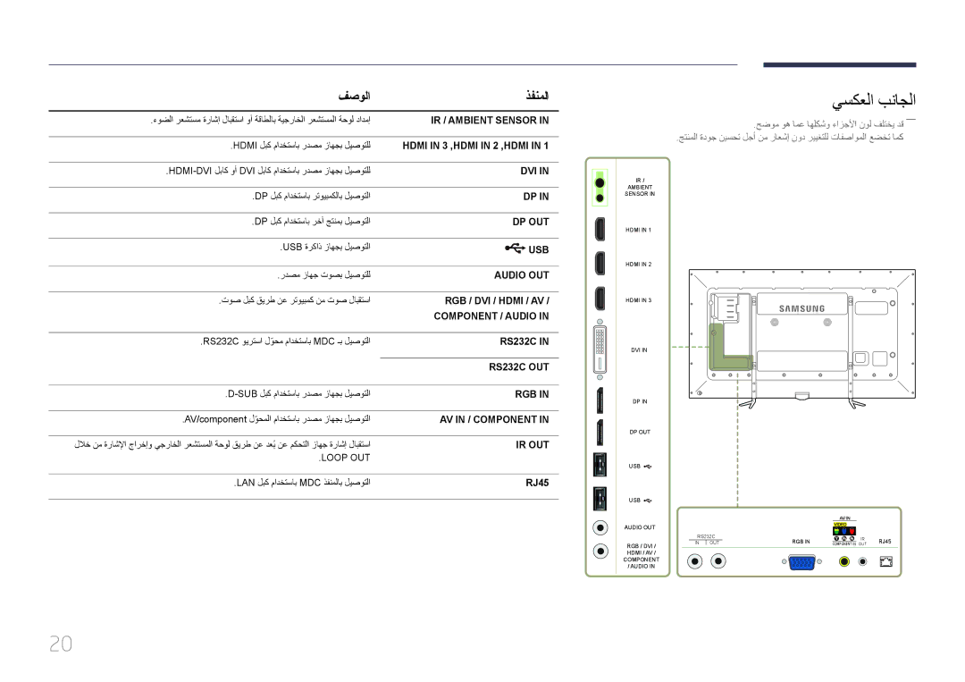 Samsung LH95MECPLBC/EN, LH95MECPLBC/UE manual يسكعلا بناجلا, فصولا ذفنملا, حضوم وه امع اهلكشو ءازجلأا نول فلتخي دق――, RJ45 