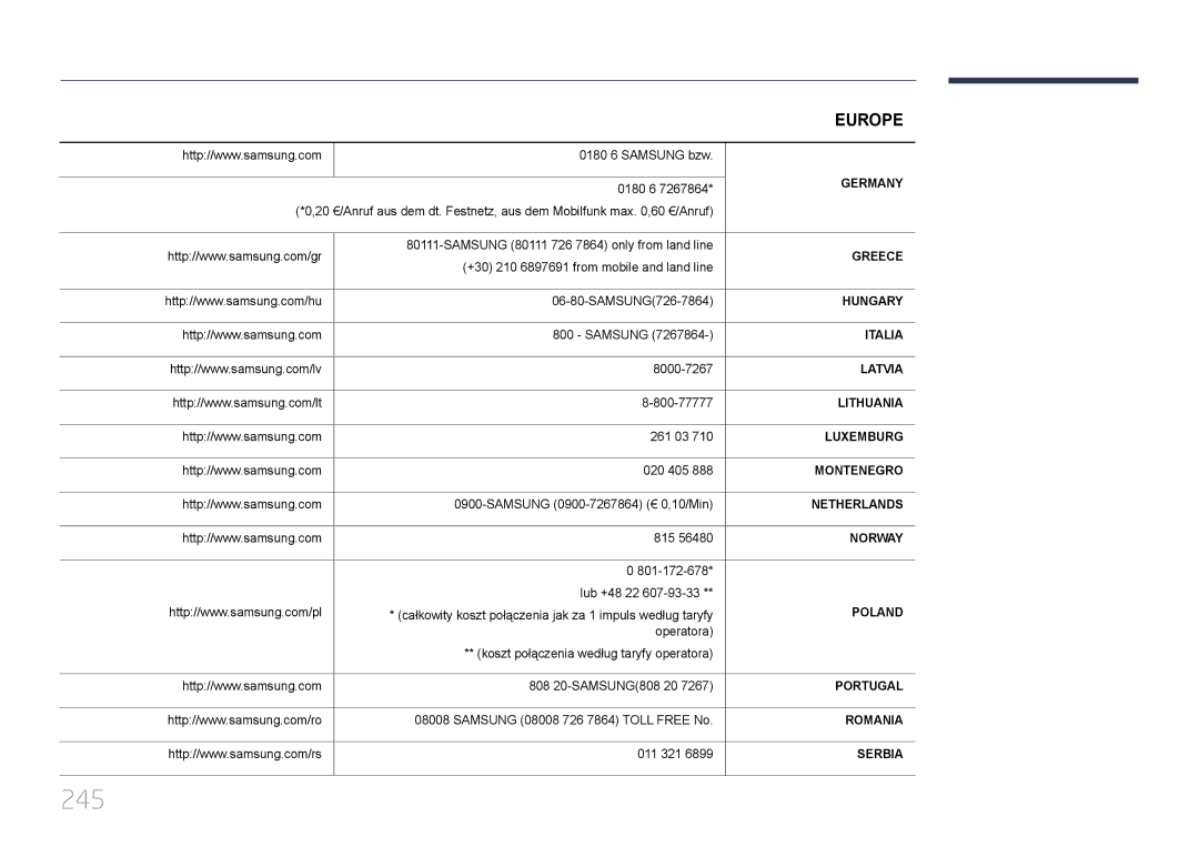 Samsung LH95MECPLBC/UE, LH95MECPLBC/EN, LH95MECPLBC/NG, LH95MECPLBC/HD manual 245 