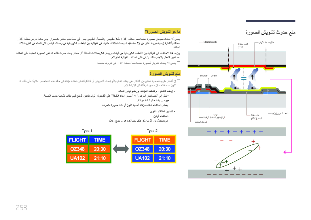 Samsung LH95MECPLBC/UE, LH95MECPLBC/EN, LH95MECPLBC/NG 253, ةروصلا شيوشت ثودح عنم, ؟ةروصلا شيوشت وه ام, ةروصلا شيوشت عنم 