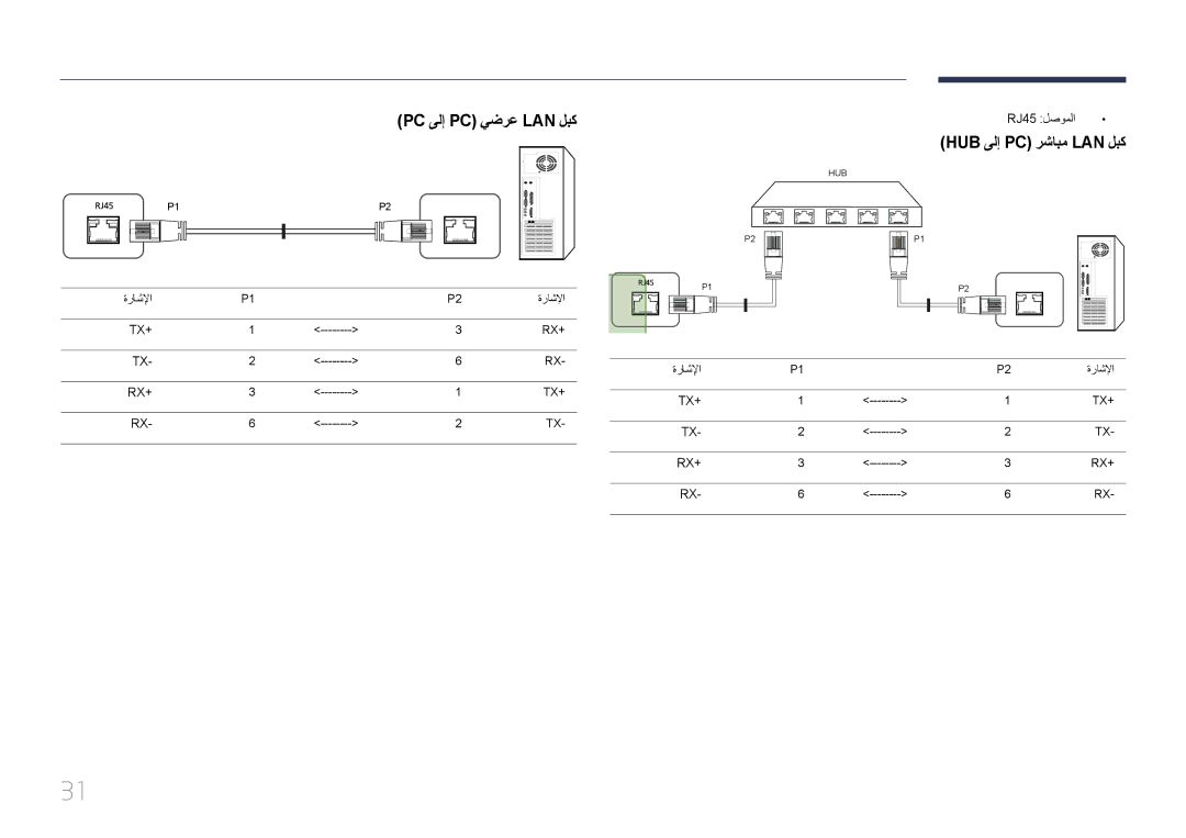 Samsung LH95MECPLBC/HD, LH95MECPLBC/EN manual Pc ىلإ Pc يضرع Lan لبك, Hub ىلإ Pc رشابم Lan لبك, RJ45 لصوملا, ةراشلإا 