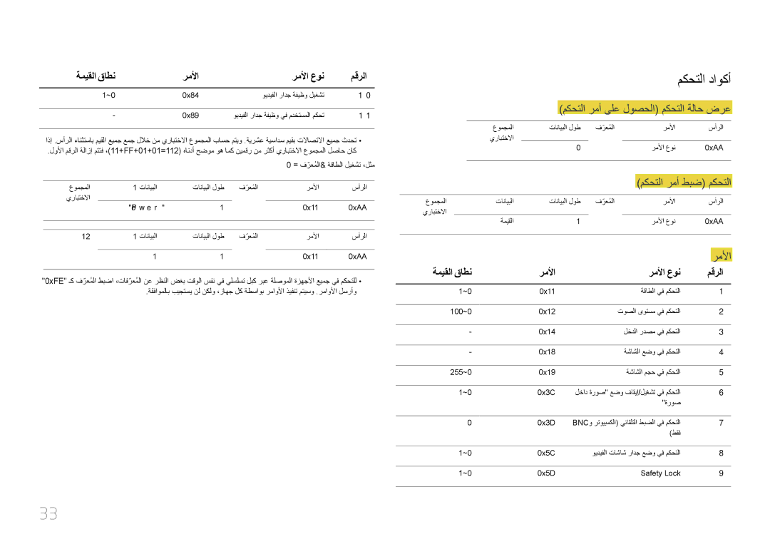 Samsung LH95MECPLBC/UE, LH95MECPLBC/EN, LH95MECPLBC/NG manual مكحتلا داوكأ, ةميقلا قاطن رملأا رملأا عون مقرلا 