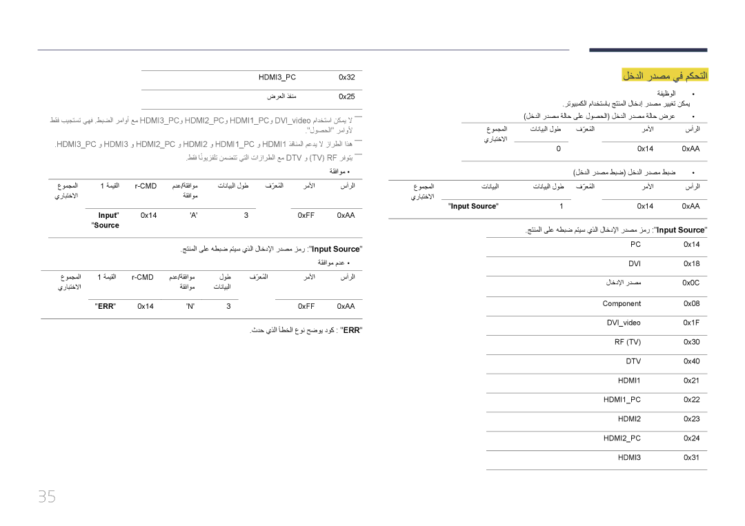 Samsung LH95MECPLBC/HD, LH95MECPLBC/EN manual لخدلا ردصم يف مكحتلا, جتنملا ىلع هطبض متيس يذلا لاخدلإا ردصم زمر Input Source 