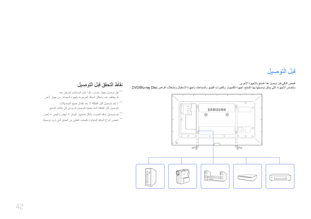 Samsung LH95MECPLBC/NG, LH95MECPLBC/EN manual ليصوتلا لبق ققحتلا طاقن, ىرخلأا ةزهجلأاب جتنملا اذه ليصوت لبق يلاتلا صحفا 