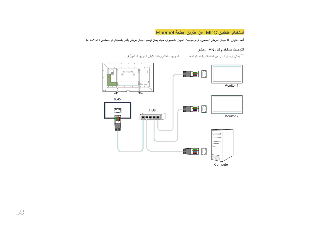 Samsung LH95MECPLBC/NG, LH95MECPLBC/EN manual Ethernet ةقاطب قيرط نع MDC قيبطتلا مادختسا, رشابم Lan لبك مادختساب ليصوتلا 