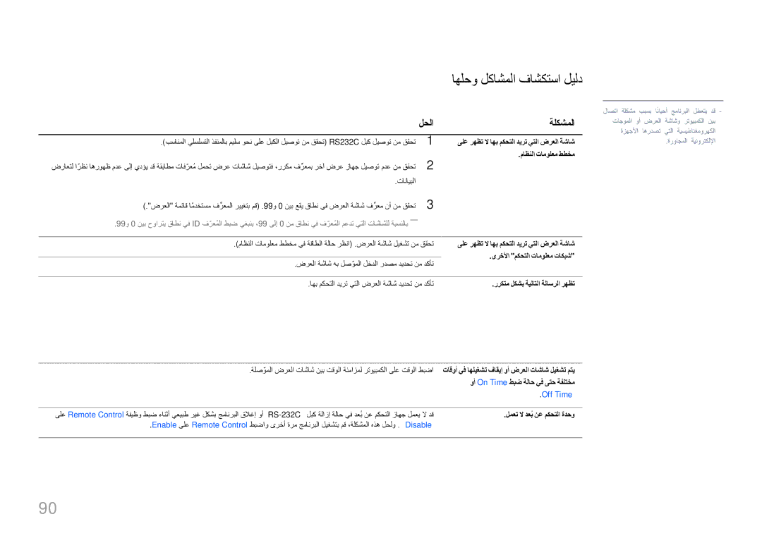 Samsung LH95MECPLBC/NG لحلا ةلكشملا, ماظنلا تامولعم ططخم, ىرخلأا مكحتلا تامولعم تاكبش, رركتم لكشب ةيلاتلا ةلاسرلا رهظت 