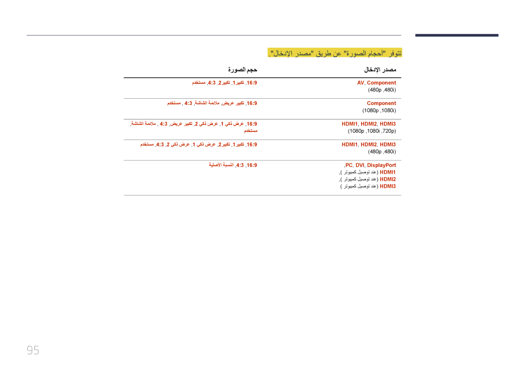 Samsung LH95MECPLBC/HD, LH95MECPLBC/EN, LH95MECPLBC/UE, LH95MECPLBC/NG manual ةروصلا مجح لاخدلإا ردصم 