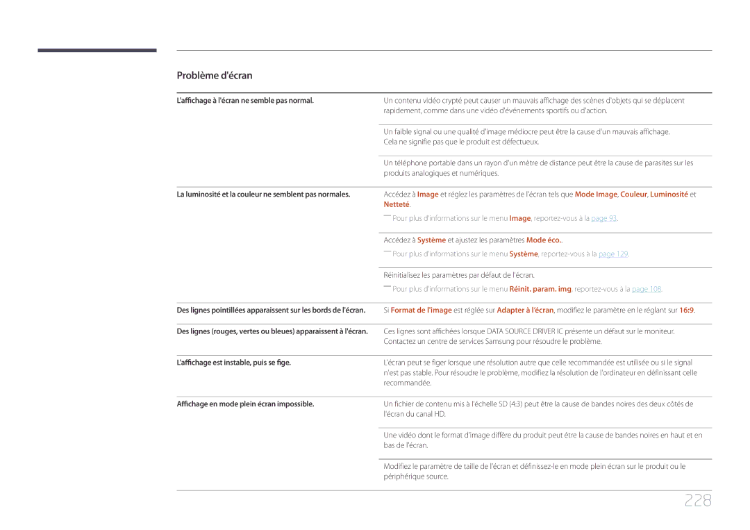 Samsung LH95MECPLBC/EN manual 228, Laffichage à lécran ne semble pas normal, Laffichage est instable, puis se fige 