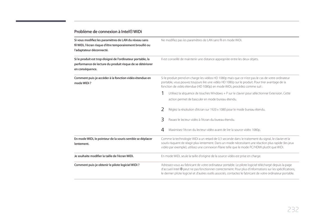 Samsung LH95MECPLBC/EN manual 232, Je souhaite modifier la taille de lécran WiDi 