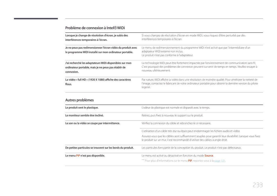 Samsung LH95MECPLBC/EN manual 233, Autres problèmes, Le menu PIP nest pas disponible 