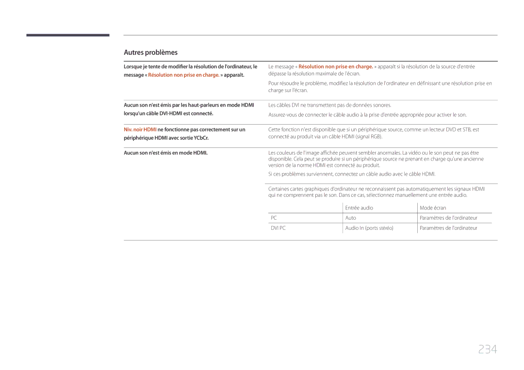 Samsung LH95MECPLBC/EN manual 234, Niv. noir Hdmi ne fonctionne pas correctement sur un, Entrée audio Mode écran Auto 