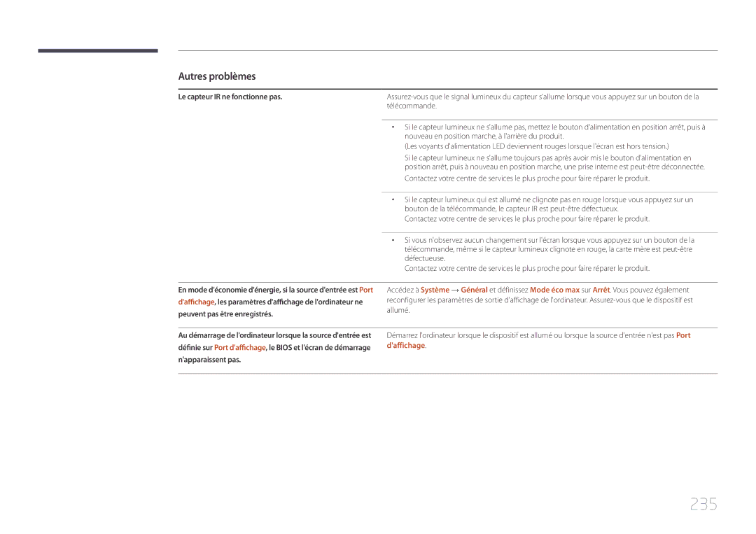 Samsung LH95MECPLBC/EN manual 235, Le capteur IR ne fonctionne pas, Daffichage, Napparaissent pas 