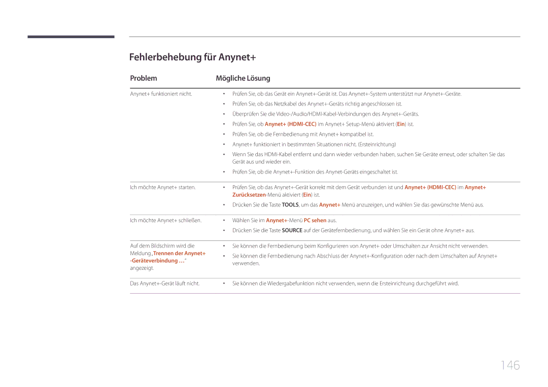 Samsung LH95MECPLBC/EN manual 146, Fehlerbehebung für Anynet+, Problem Mögliche Lösung, Gerät aus und wieder ein 