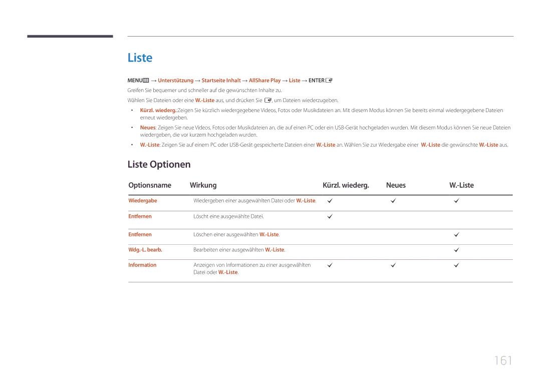 Samsung LH95MECPLBC/EN manual 161, Liste Optionen, Optionsname Wirkung Kürzl. wiederg Neues Liste 