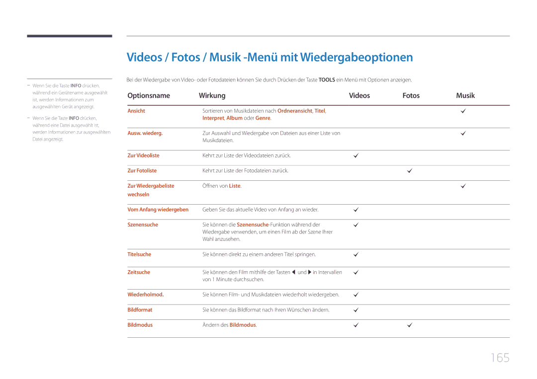 Samsung LH95MECPLBC/EN Videos / Fotos / Musik -Menü mit Wiedergabeoptionen, 165, Optionsname Wirkung Videos Fotos Musik 