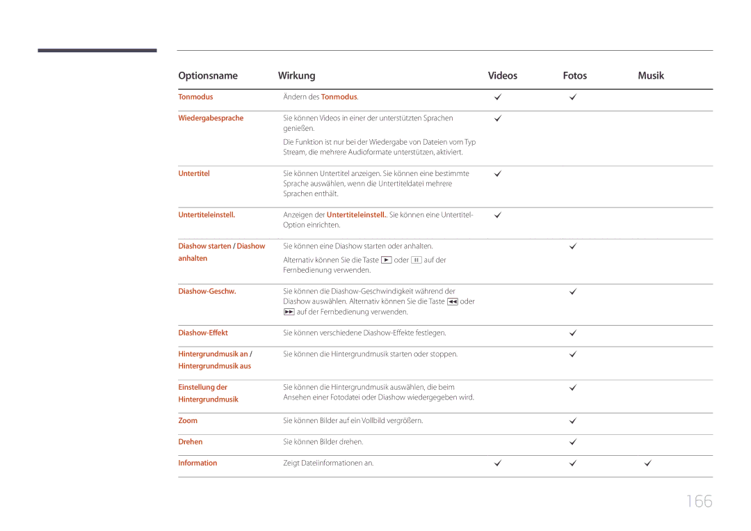 Samsung LH95MECPLBC/EN manual 166 