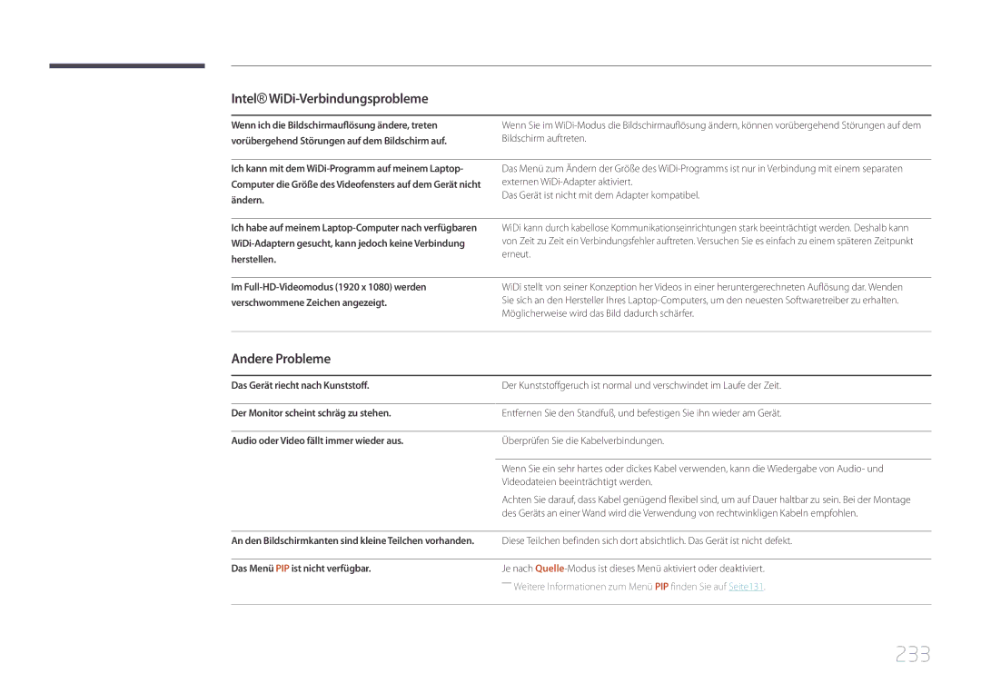 Samsung LH95MECPLBC/EN manual 233, Andere Probleme, Das Menü PIP ist nicht verfügbar 