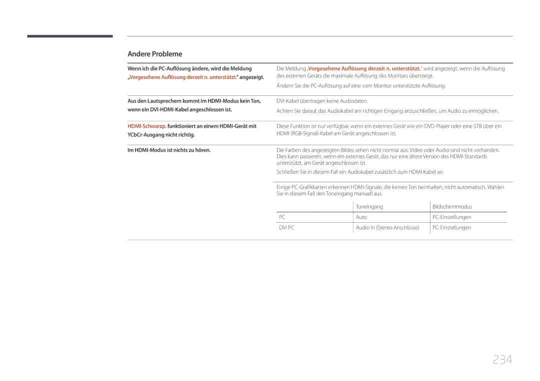 Samsung LH95MECPLBC/EN manual 234, Wenn ich die PC-Auflösung ändere, wird die Meldung 